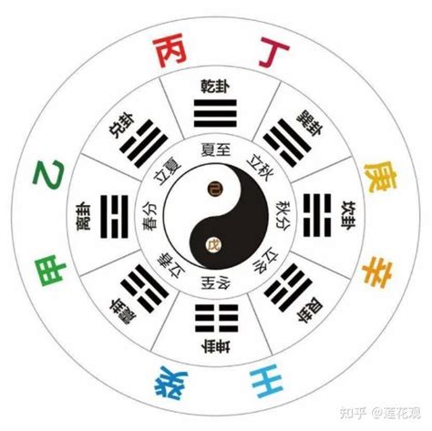 八字 壬水|万物类象，十天干取象之八——详论壬水